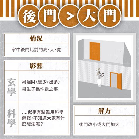 大門外風水|大門風水 的五大禁忌！住家大門常見的風水問題，教。